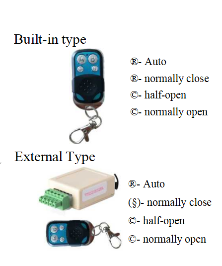 Built-in type