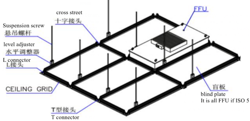 Clean room FFU ceiling installation manual-2