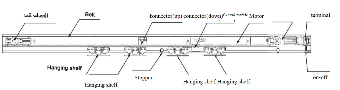 Misoperation of remote control oor no respond (2)