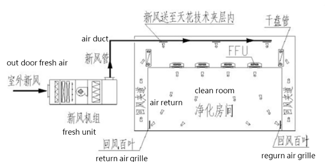 Qianqin Brand Group Control DC Fan Filter Unit 12