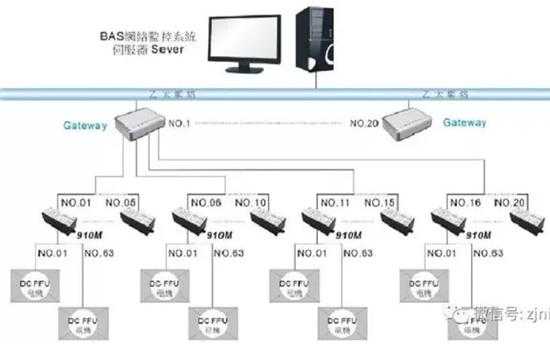 Qianqin Brand Group Control DC Fan Filter Unit 3