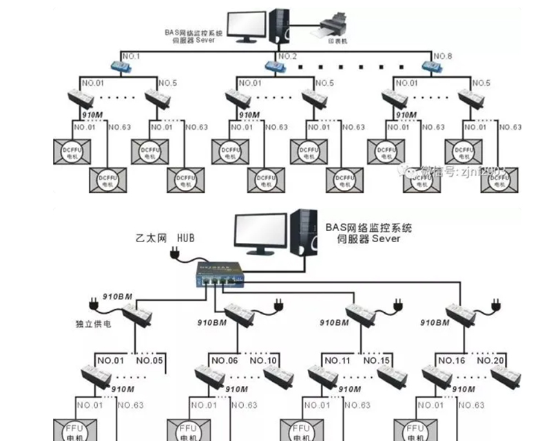 Qianqin ब्रँड ग्रुप कंट्रोल डीसी फॅन फिल्टर युनिट 6