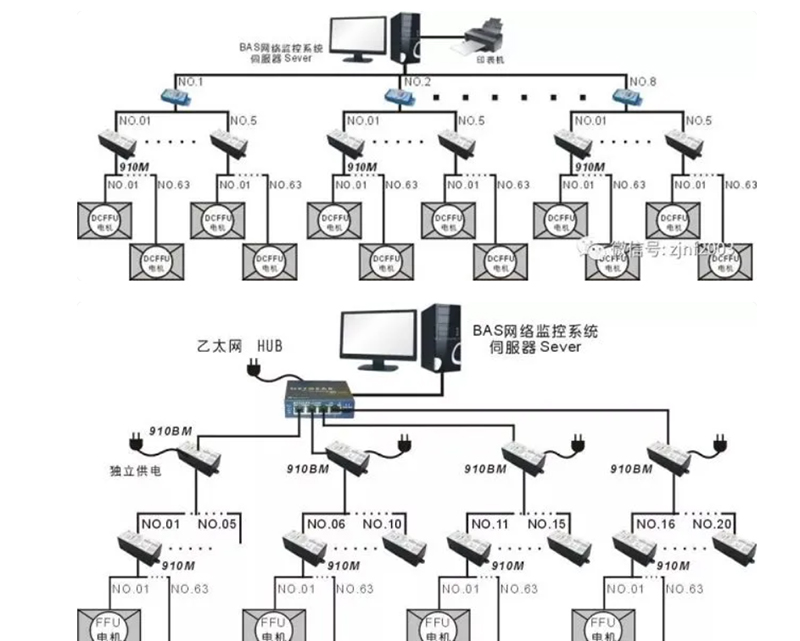 Qianqin Brand Group Control DC Fan Filter Unit 6