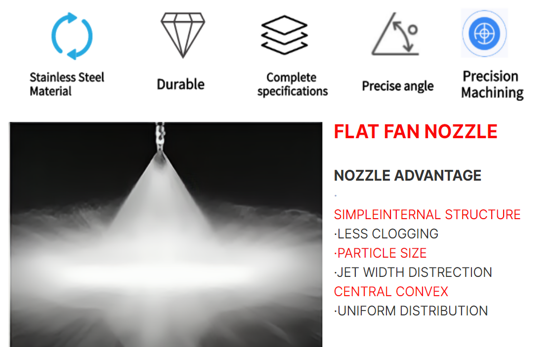 Stainless steel high pressure spray nozzle tip5