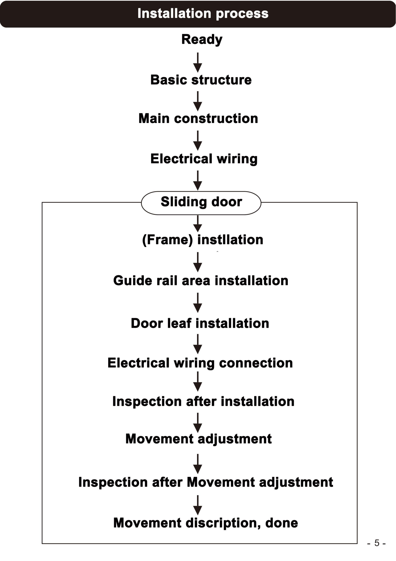 installation manual of sliding door_06