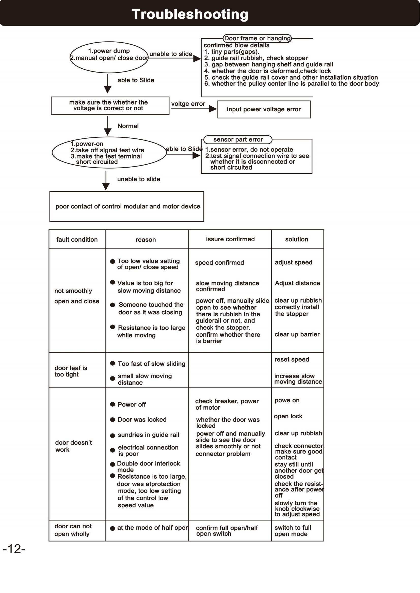 installation manual of sliding door_13