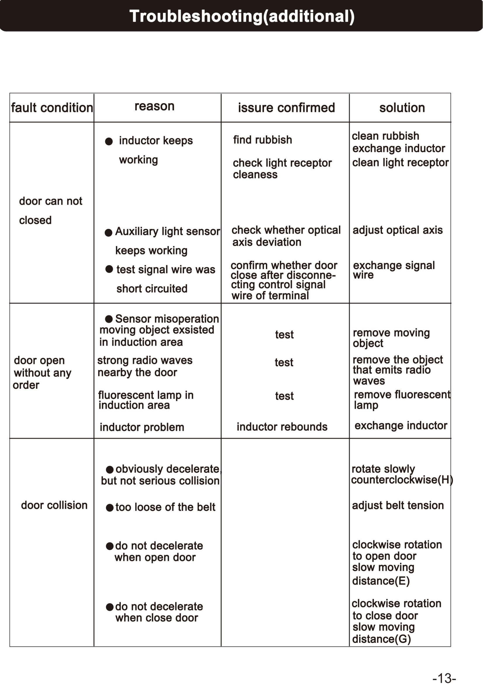 installation manual of sliding door_14