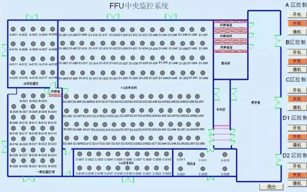 Qianqin Brand Group Control DC Fan Filter Unit 4